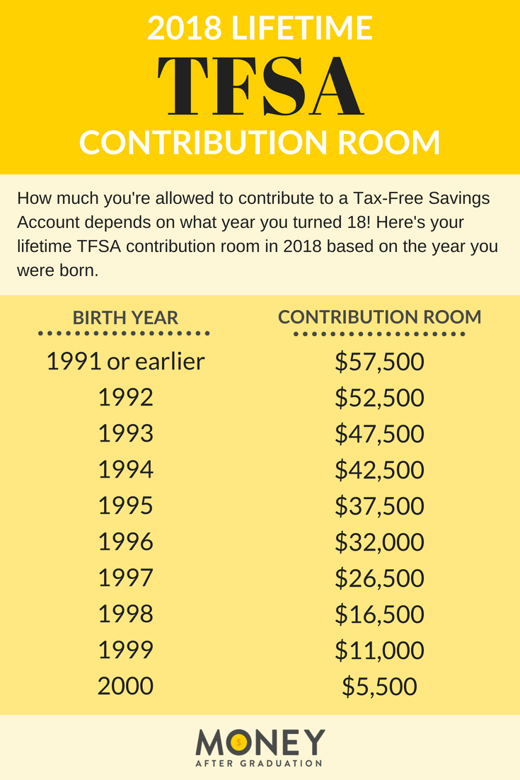 open a TFSA