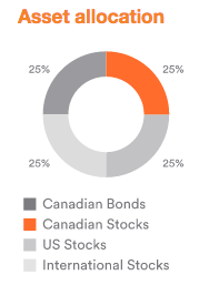 Asset assignment in Tangerine well growing portfolio