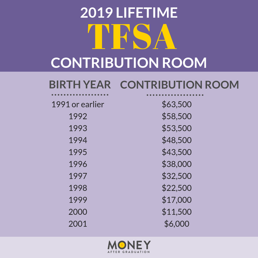 tfsa oprah winfrey network info room