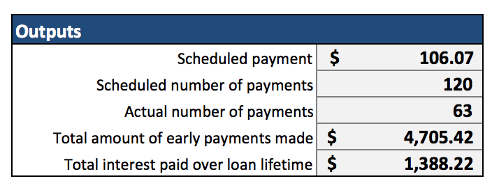 This is just why you spend the debt 4