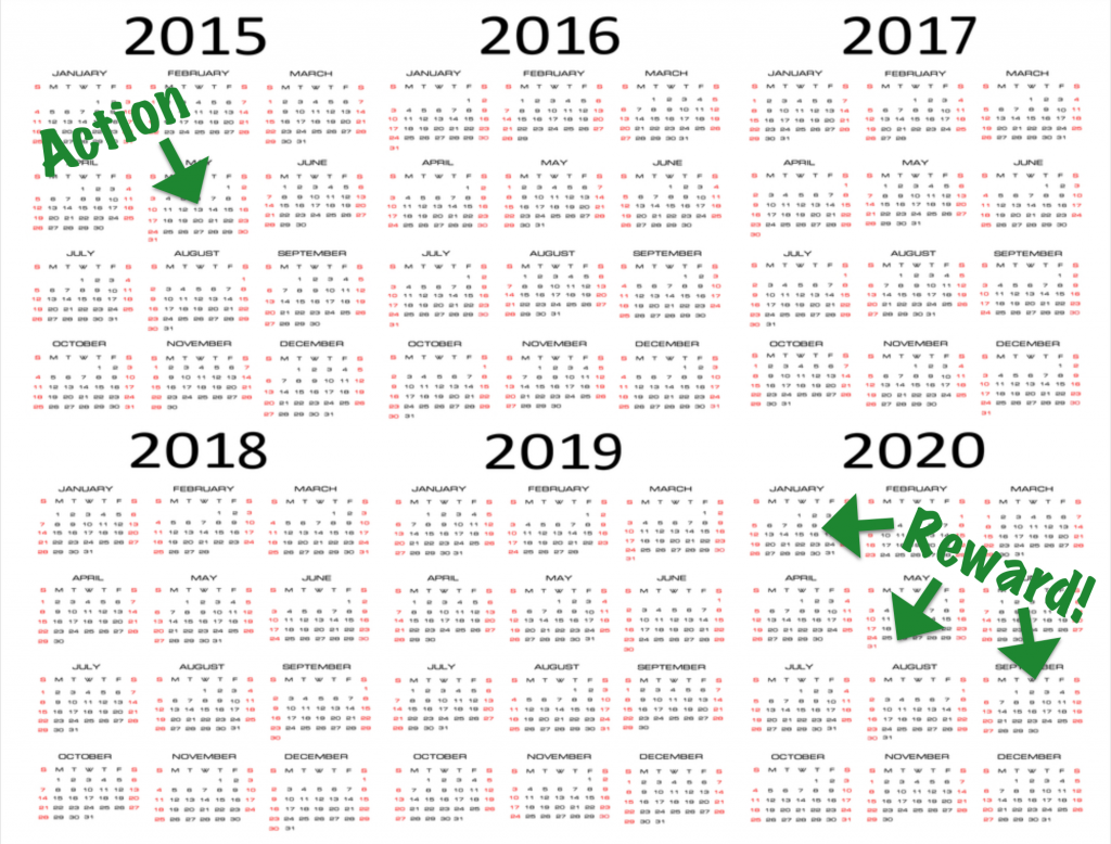 This is excatly why you pay your debt back very early