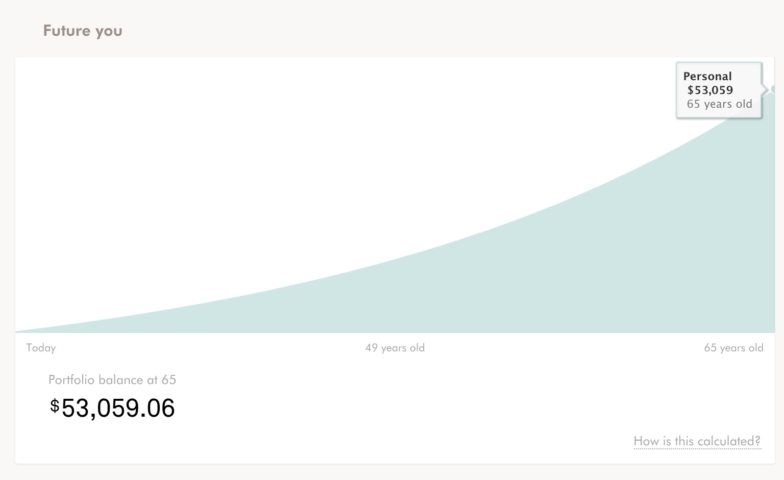 Wealthsimple put Review