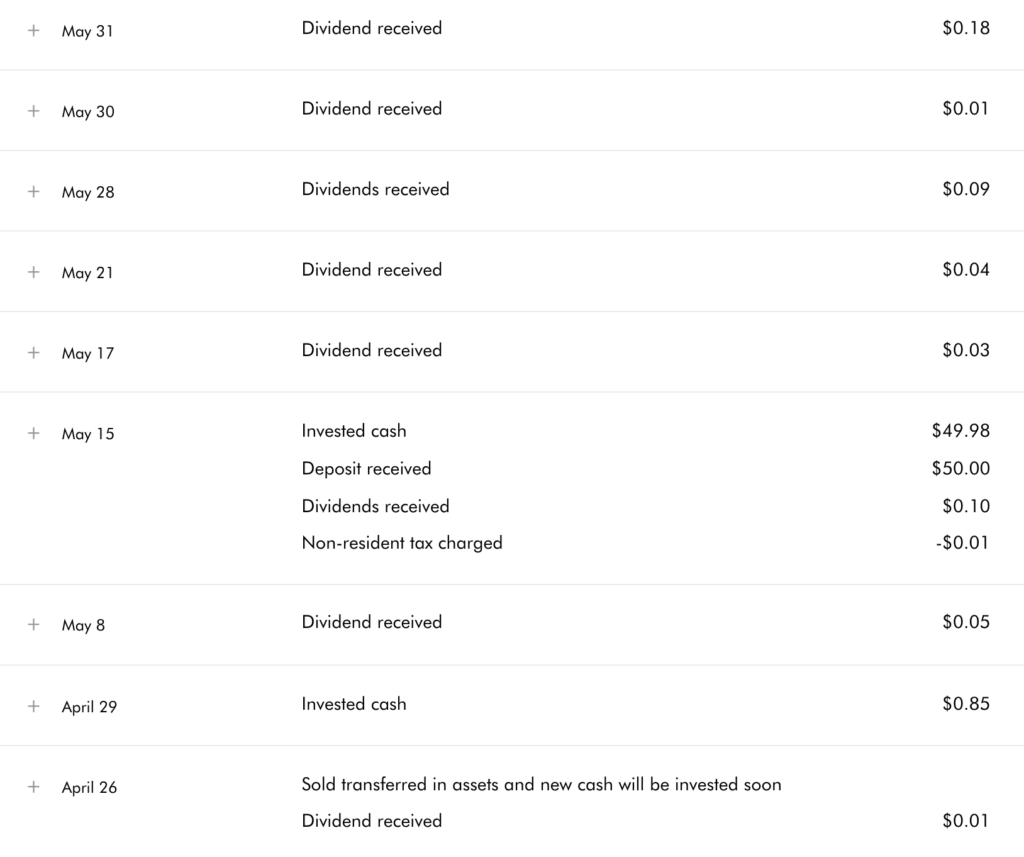 Wealthsimple purchase dividends