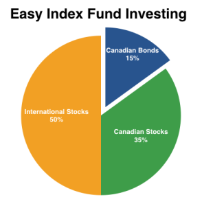 easy listing money dealing