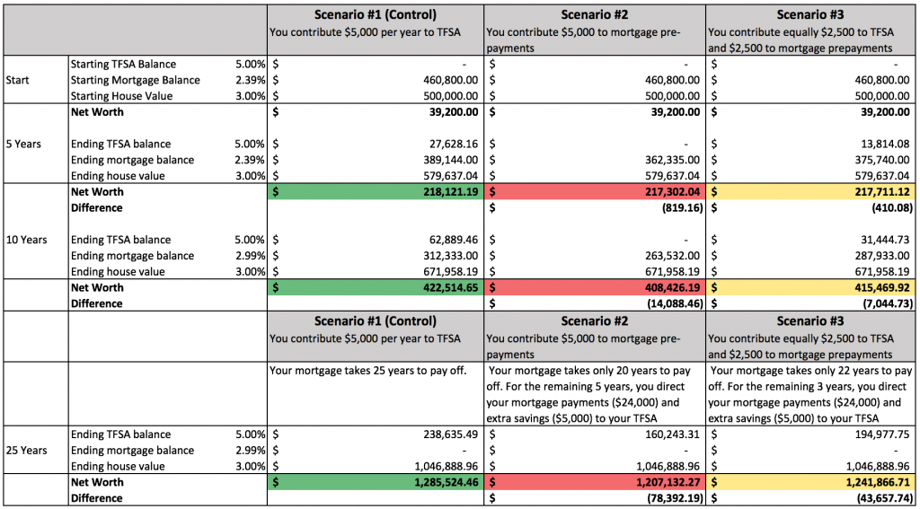 save-money-or-pay-off-mortgage